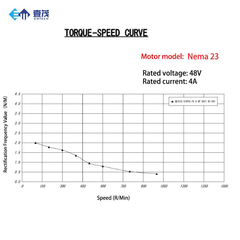 Kit Motor Stepper Loop Tertutu - Nema23 Stepper ulasan dan harga